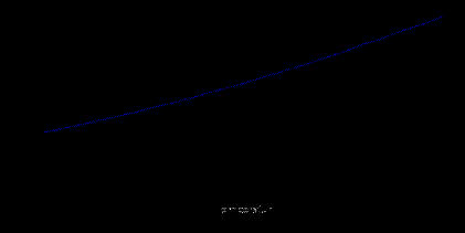 Diagramm